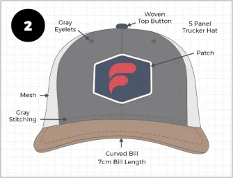 The anatomy of a hat
